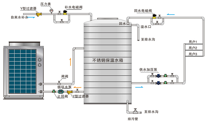 空气能热泵热水系统设计