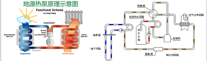 水源热泵运行原理图