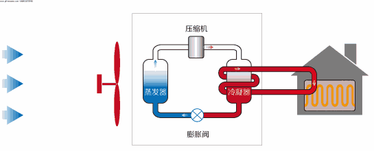 空气源热泵运行原理结构图