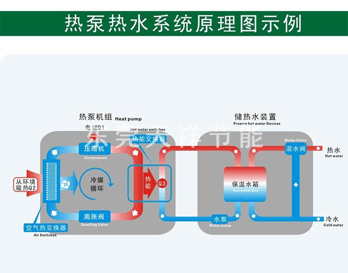 空气能热泵热水系统的工作原理
