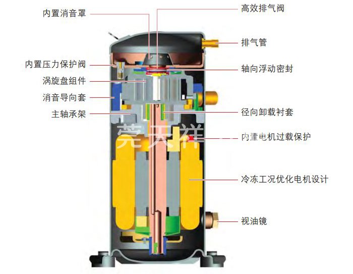 空气源热泵压缩机