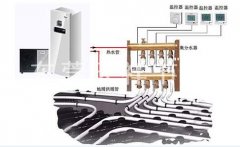 空气源热泵地暖系统