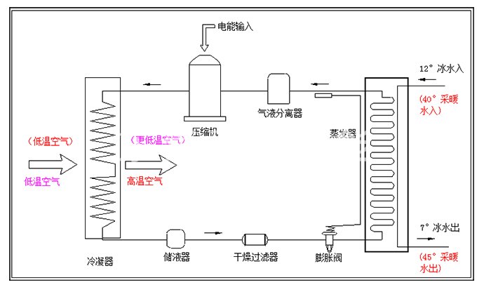 空气源热泵/风冷冷热水机组采暖系统示意图